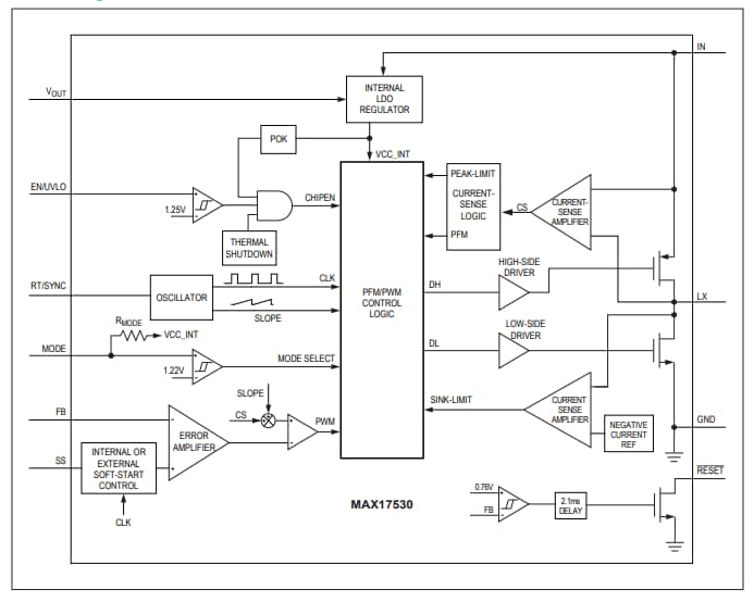 Block Diagram - Analog Devices / Maxim Integrated MAX17530 Synchronous Step-Down DC-DC Converters Block Diagram - Analog Devices / Maxim Integrated MAX17530 Synchronous Step-Down DC-DC Converters